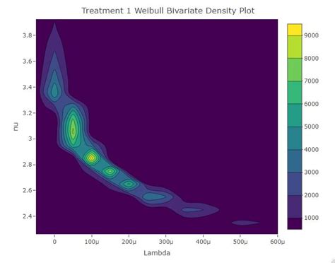 Contour Plot Includes Negative Values When My Dataset Is Positive Using Plotly In R Stack Overflow
