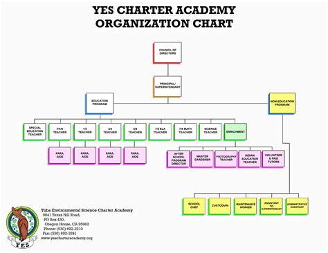 Organization Chart Yes Charter Academy