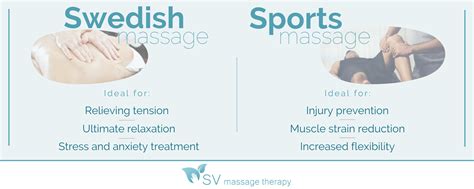 Swedish Vs Sports Massage Whats The Difference And Which One Is Right For Me Sv Massage
