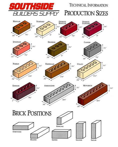 Standard Brick Size Chart Architectural Elements In 2019 Brick