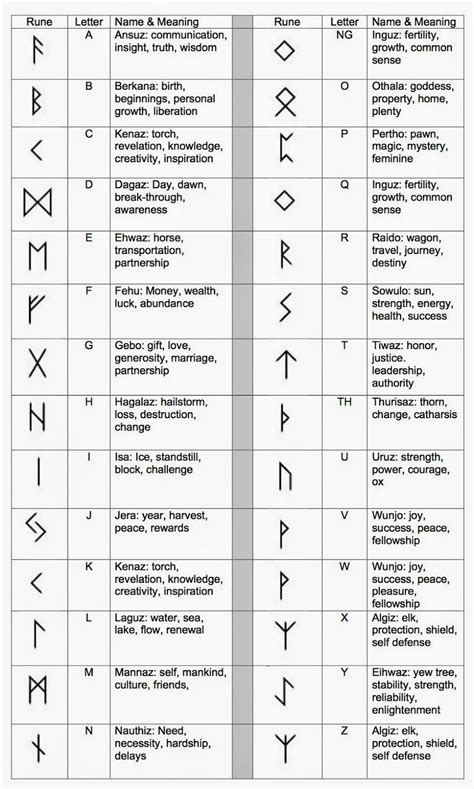 This is a collection of alchemy symbols of their meanings. From Night Owl Jewellery. Check her store out :) She does ...