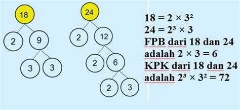 Matematika Kpk Dan Fpb Homecare24