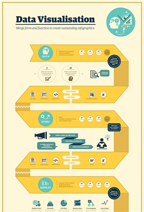 Design Process Infographic Venngage Process Infograph