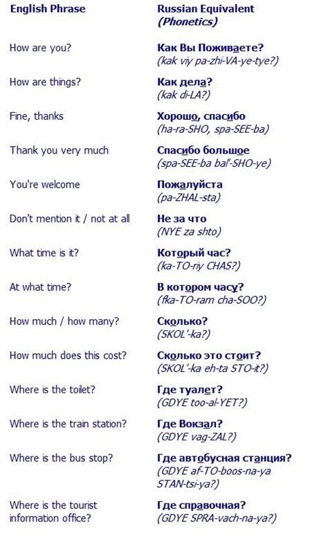 Common Travel Russian Phrases Russian Phrases Basic Russian Phrases Russian Language Lessons