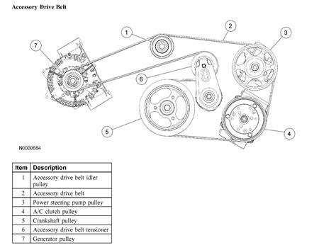 The Alternator Belt Routing Of An 06 Engine Is Different Form A 02