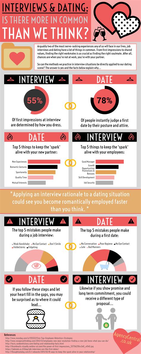 Valentine S Day 5 Reasons Interviews Are Like Dates Dating
