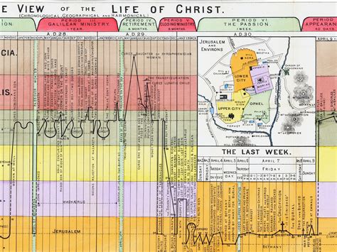 Life Of Jesus Christ Bible Study Chart Bible Timeline Etsy