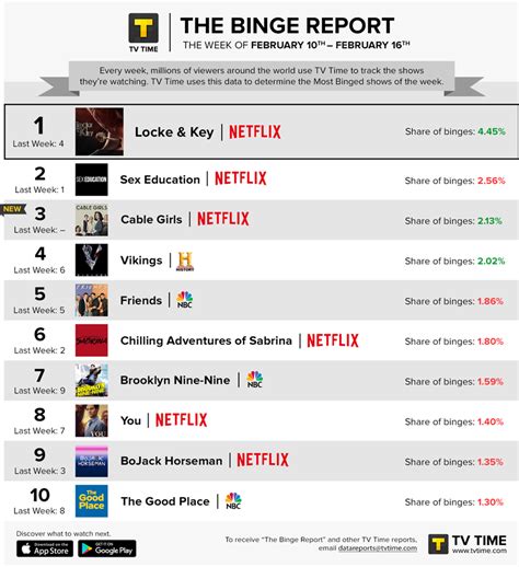 What Are The Most Popular Shows On Netflix Nac Org Zw