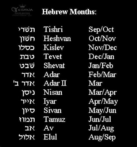 Pin By Emily Hughes On Hebrew Roots Learn Hebrew Hebrew Vocabulary