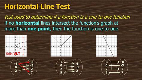 Advalg 01 1c 1 One To One Functions And Horizontal Line Test Youtube
