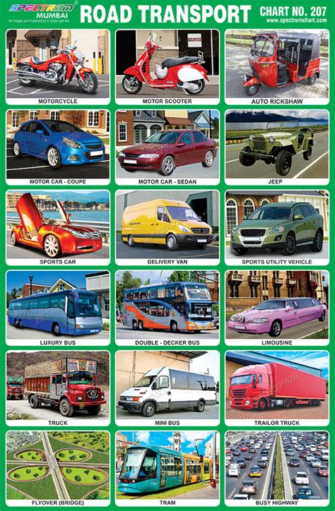 Spectrum Educational Charts Chart 207 Road Transport