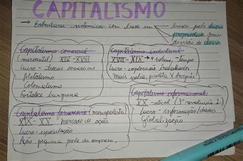 Resumo De Fases Do Capitalismo Mapa Conceitual Capitalismo Mercado