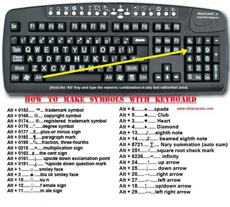 How To Put Degree Symbol On Keyboard