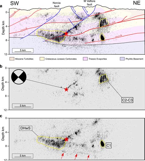 Seismicity Vs Geology A Cross Section Trace In Fig Integrating