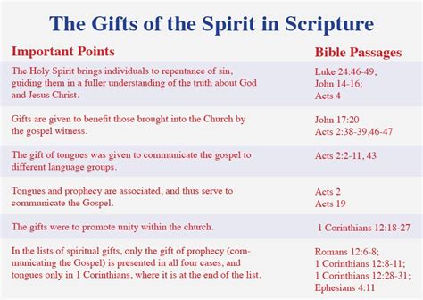 The Spirit In Scripture Ts Of The Spirit