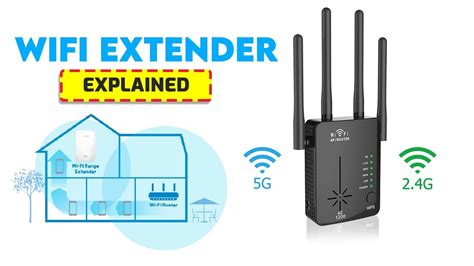 What Is A Wifi Extender And How Does It Work Youtube