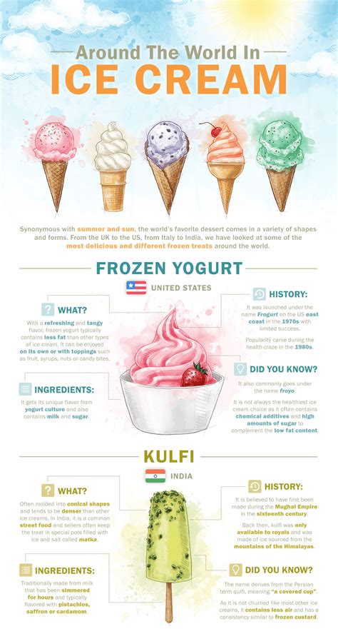 Most Popular Ice Creams In The World Fairmont Hotels