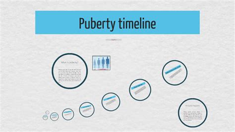 Puberty Timeline By Liam Ward