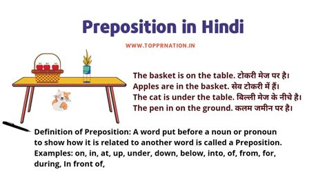 Prepositions Of Place Definition Types Exercise In Hindi And The Best