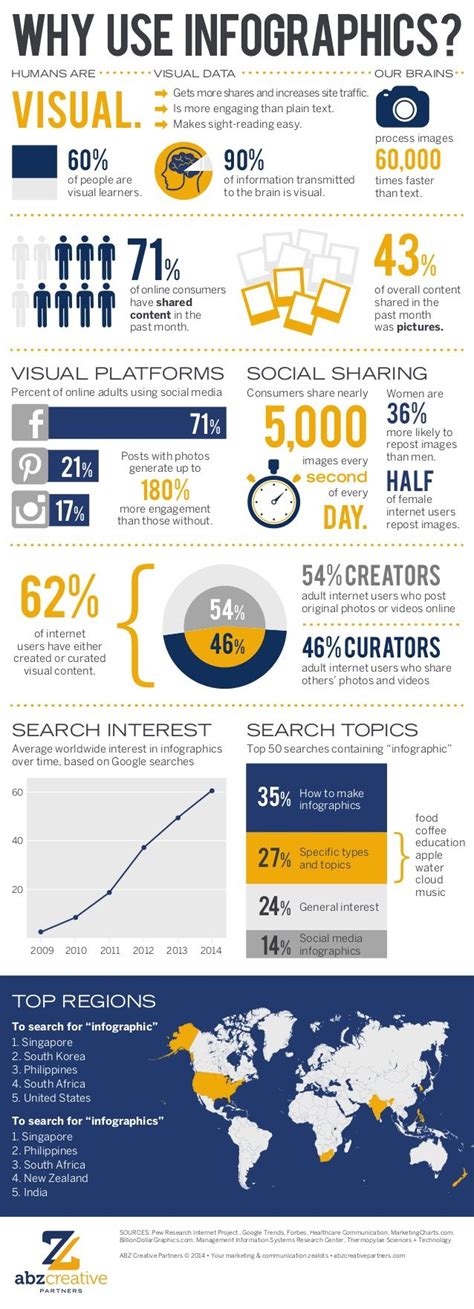 Why Use Infographics Infographic Layout Infographic Marketing