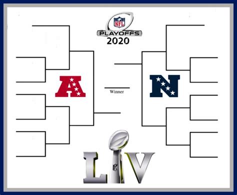 Printable Nfl Playoff Bracket 2020 The Road To Super Bowl