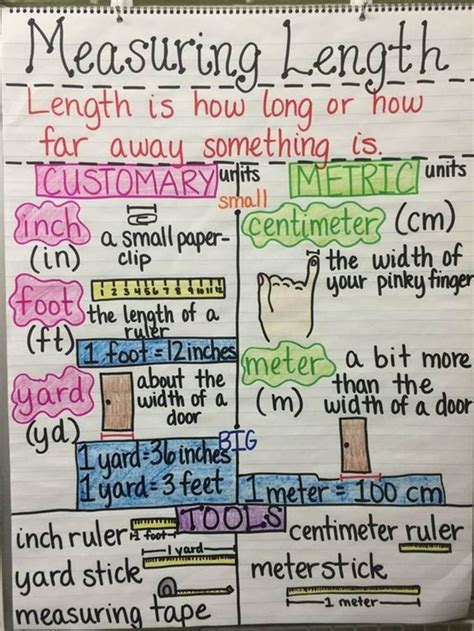Standard Units Of Measurement For Length Weight And Capacity Fifth