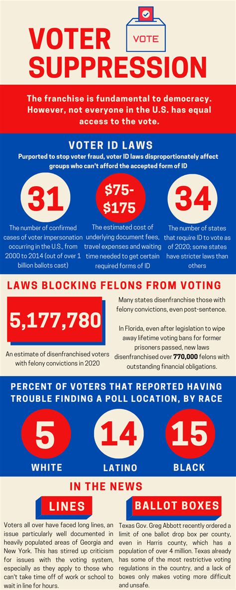 Final Voter Suppression Infographic 1 1 Boonepubs