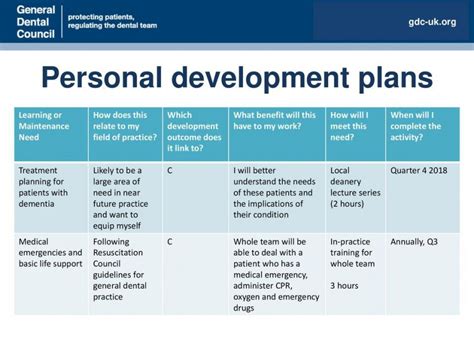 Personal Development Plan Example Gdc ~ Addictionary
