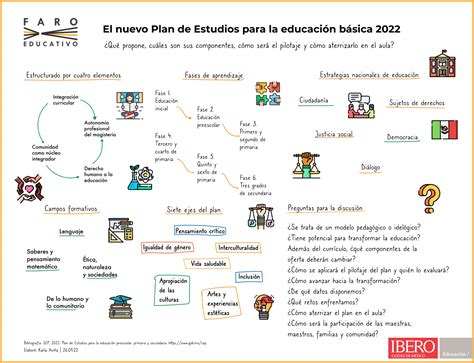 El nuevo Plan de Estudios para la educación básica Faro Educativo