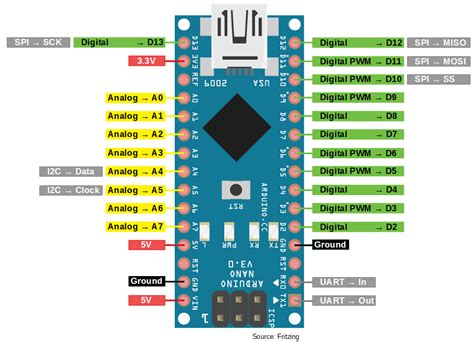 I2c Tutorial For Arduino Esp8266 And Esp32 Diyi0t