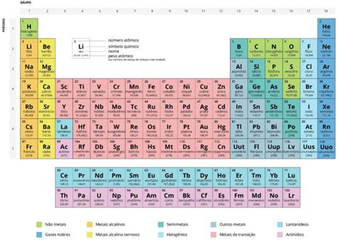 Warten sie auf die vollendung des. 13 Modelos Atualizados de Tabela Periódica para Baixar em ...
