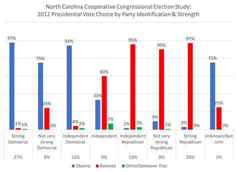 Old North State Politics Nc Makes Constitutional Law History Again