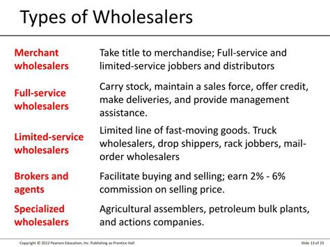 Different Types Of Wholesalers
