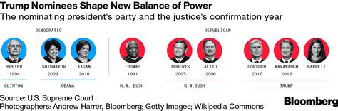 Us Supreme Court How Much Does It Look Like America