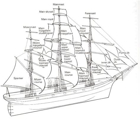 Square Rig Sail Plan Sailing Ship Deck Plans Seaworthy Sailing