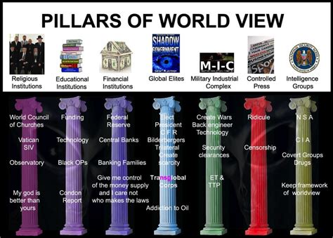 Philosophical Anthropology Pillars Of The Worldview Where Is Et