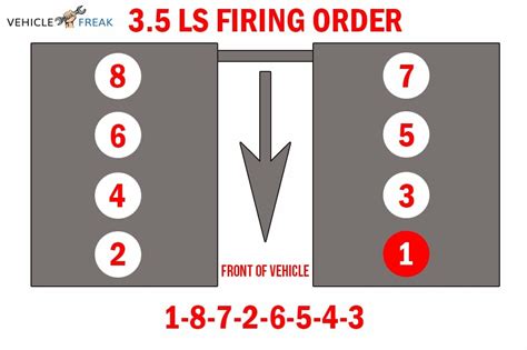 Chevy 53 Firing Order And 350 57 Small Block And V8 Big Block