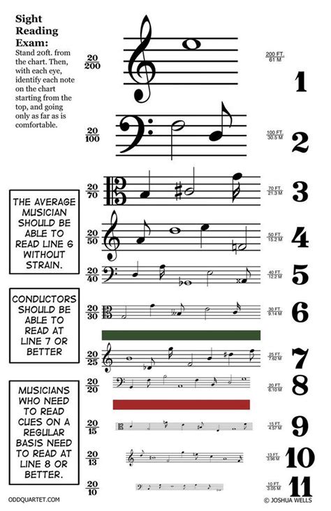 How to read drum music for beginners. Pin by Easy Beginner Piano Sheet Musi on Learn piano ...