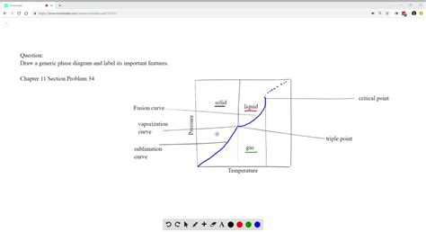 The 2020 pandemic required that many of these activities be converted a format that students could complete online with a device, making labeling and coloring a little tricky. SOLVED:Sketch a cross section of an osteon and la…