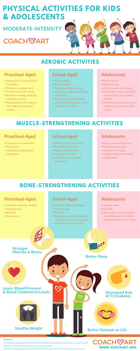 Physical Activities For Kids And Adolescents Physical Activities For