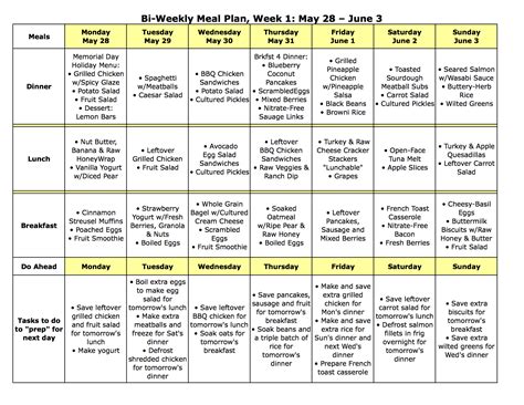 Meal Plans Archives Page 15 Of 16 The Nourishing Home