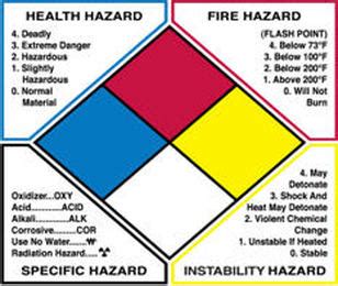Hazard identification is a general term for the documentation of hazards that can arise in a bakerrisk provides a range of hazard identification services, which are tailored to our clients'. HAZARD IDENTIFICATION - MANI'S SAFETY SCIENCE