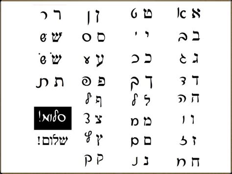 Check spelling or type a new query. Hebrew Block Lettering and Script Lettering Side by Side ...