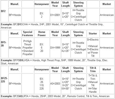 Suzuki Outboard Model Identification Chart