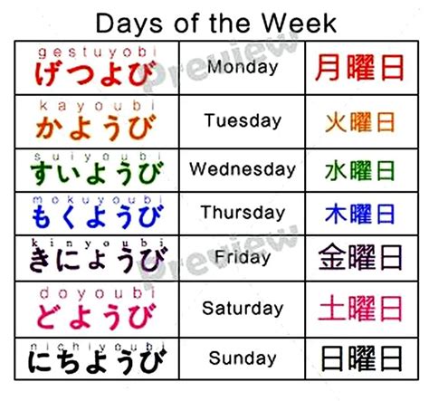 Days of the Week Учебные заметки Японский язык Япония
