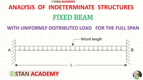 Fixed Beam Carrying Uniformly Distributed Load Udl For The Whole