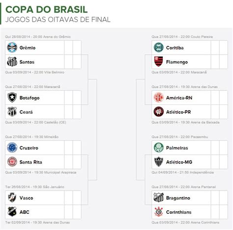 We did not find results for: Largada para o penta