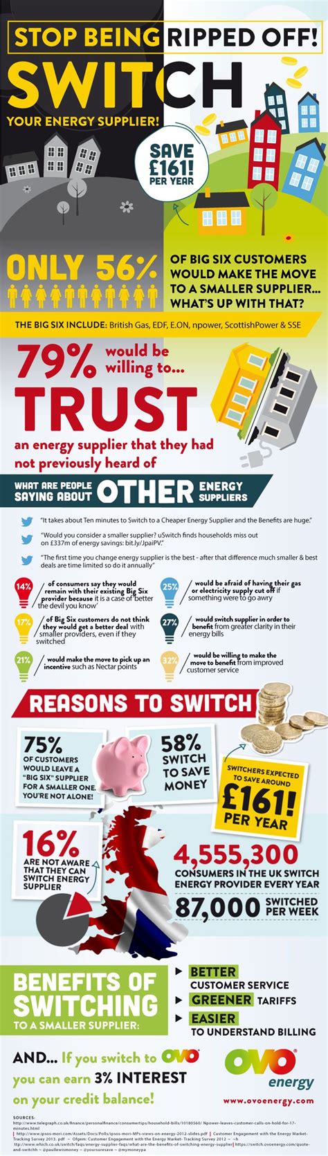 Switch Energy Supplier Infographic Energy Suppliers Switch Energy