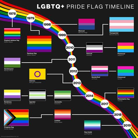 Updated Pride Flag Kerry Jerrie