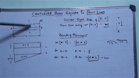 Cantilever Beam With Point Load Sfd And Bmd Series Part 3 Youtube